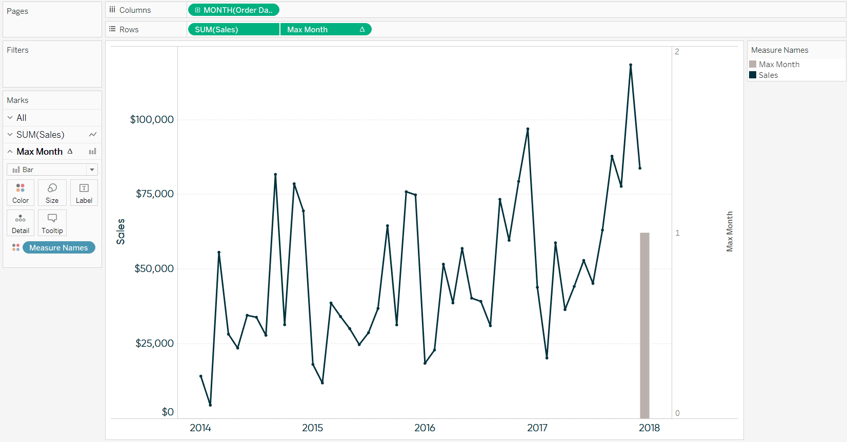 Tableau Dual-Axis Combo Chart Sales by Max Month
