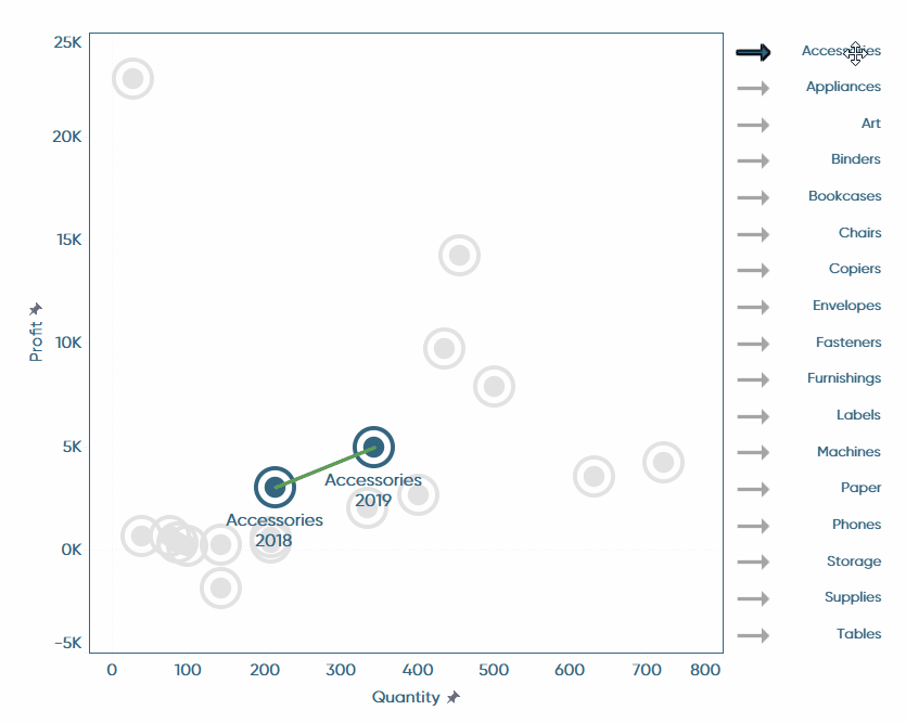 Tableau Hack: How to Dynamically Highlight Selections in Connected Scatter Plots
