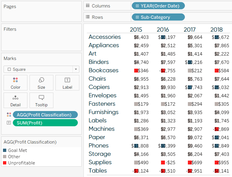 Tableau Highlight Table with Discrete Dimension in Cells