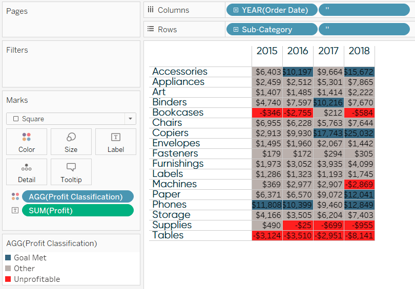 Tableau Highlight Table with Hack Applied to Change Table Structure