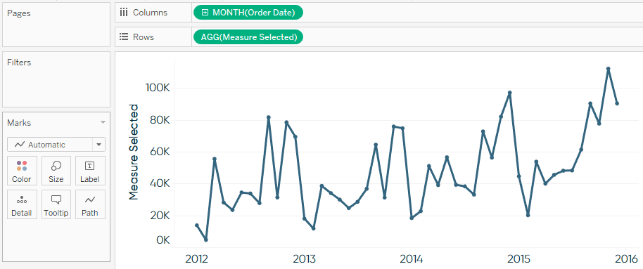 Tableau Line Graph Measure Selected by Continuous Month