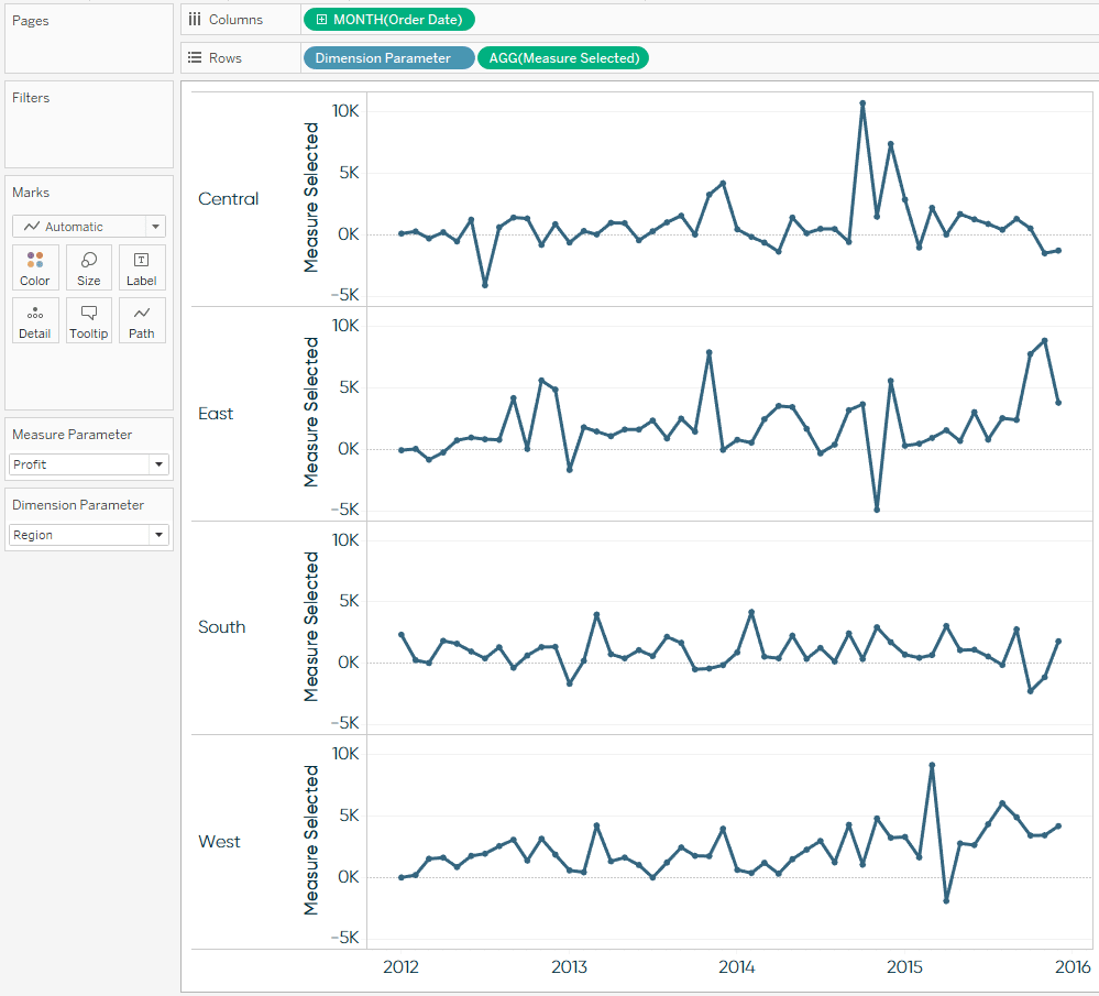 Tableau Line Graph by Measure Selected and Dimension Selected