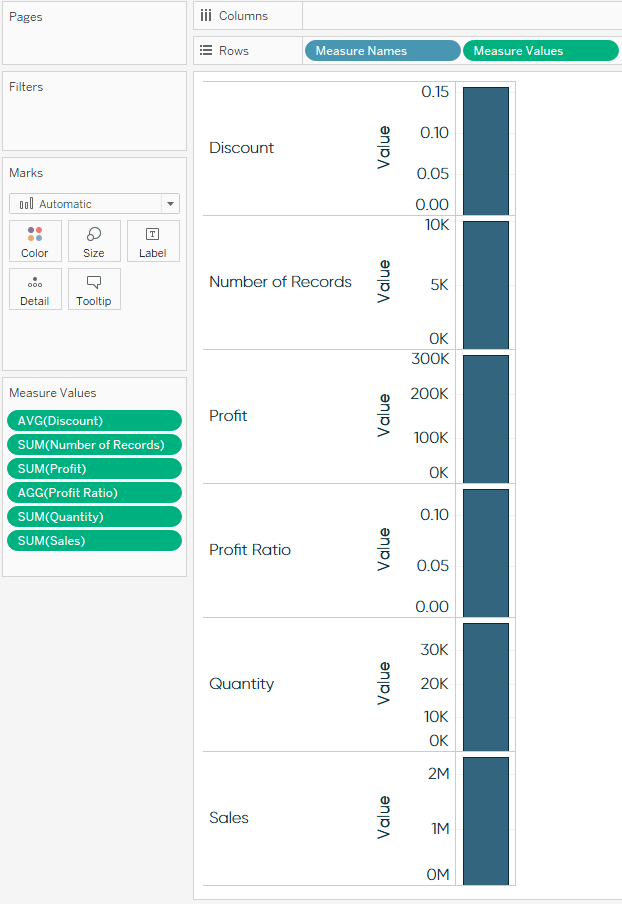 Tableau Measure Names and Measure Values on Rows Shelf