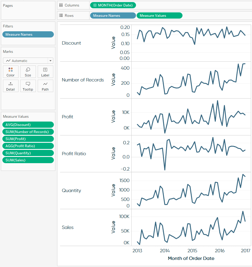 Tableau Measure Names and Values by Continuous Month
