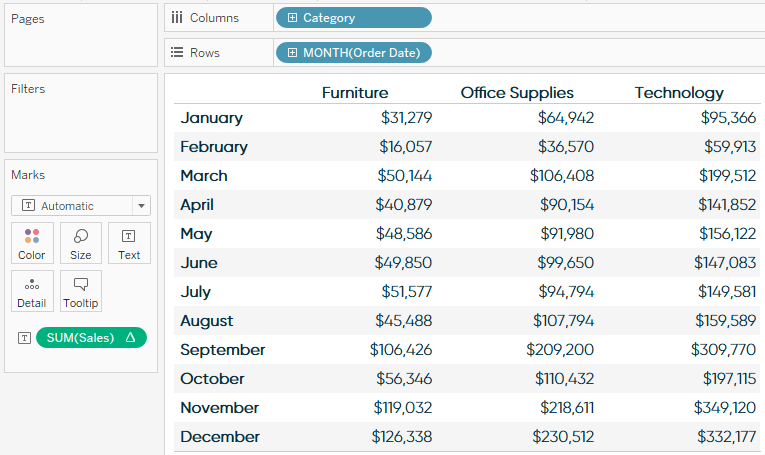 Tableau Sales Crosstab with Running Total Table Calculation