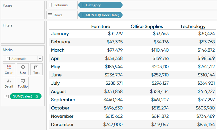 Tableau Sales Text Table After Changing the Default Table Calculation Addressing