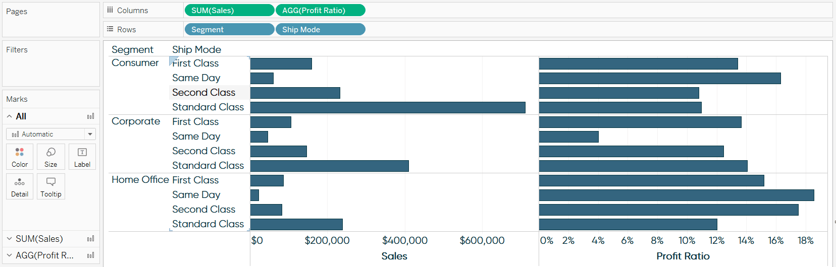 Tableau Sales and Profit Ratio by Segment and Ship Mode Dimension No Tooltip