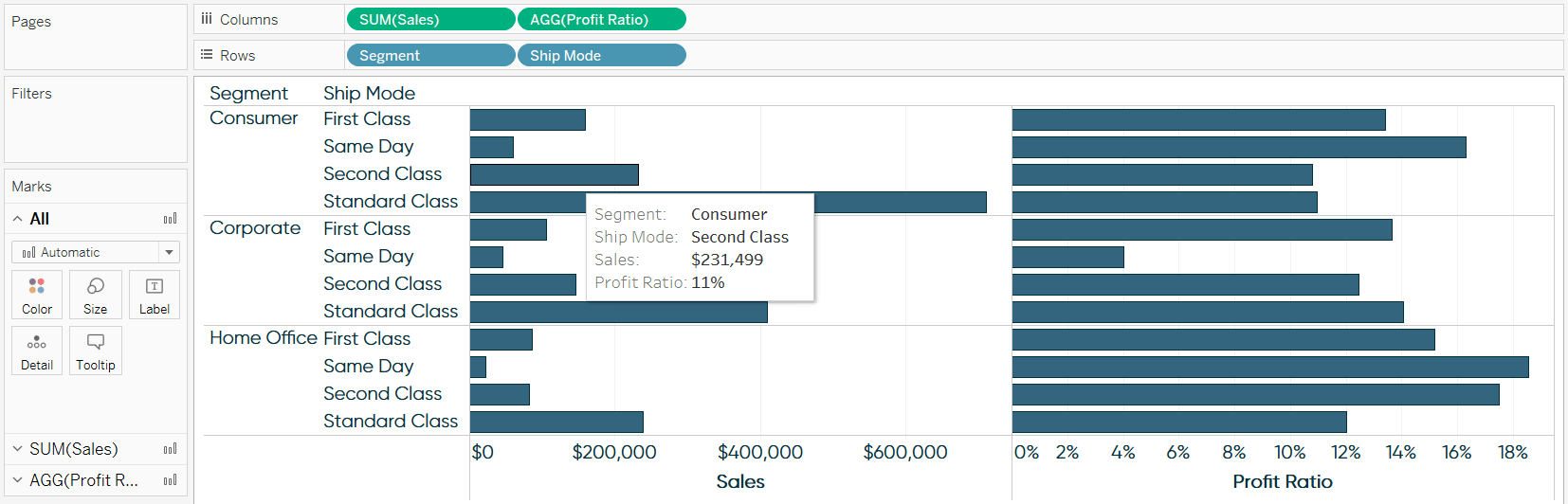 Tableau Sales and Profit Ratio by Segment and Ship Mode Tooltip