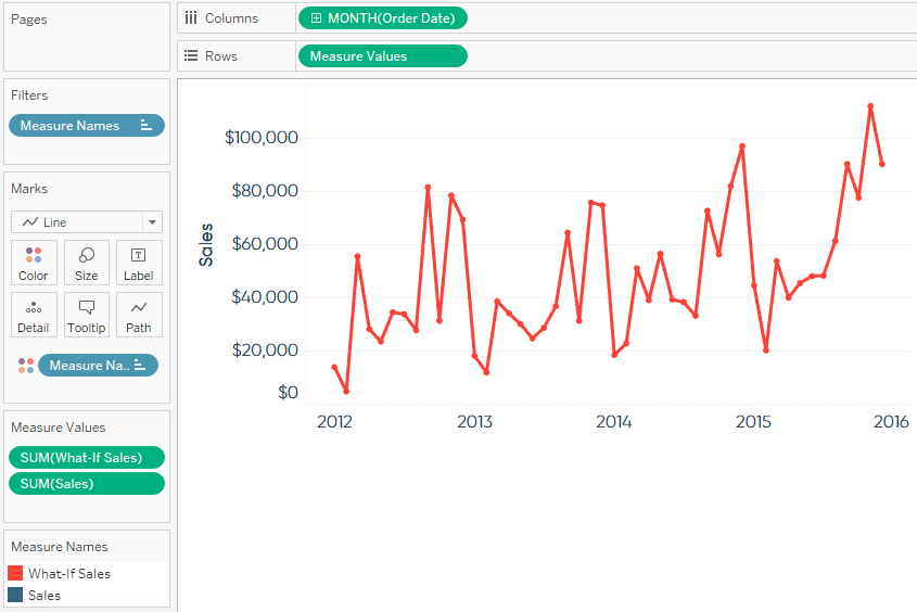 Tableau Sales Line Graph