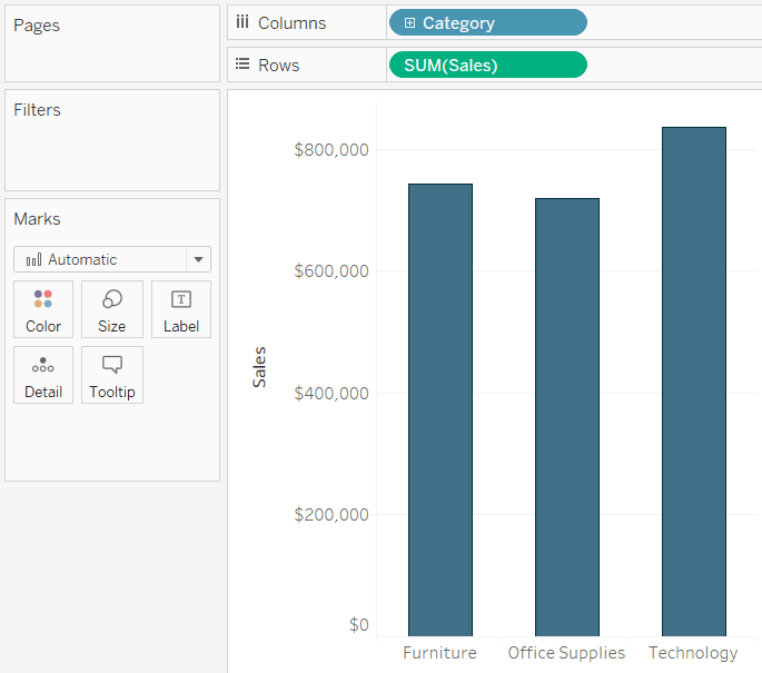Tableau Sales by Category Bar Chart Branded