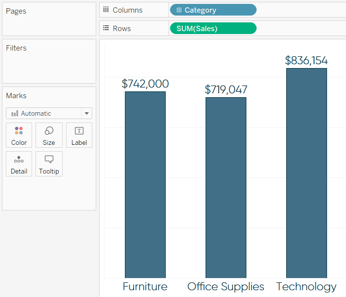 Tableau Sales by Category Bar Chart No Axis
