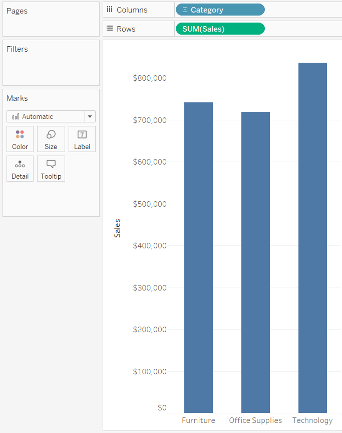 Tableau Sales by Category Bar Chart No Titles