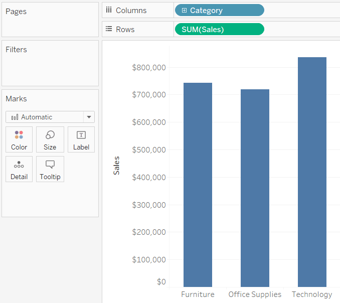 Tableau Sales by Category Bar Chart Shorter Columns