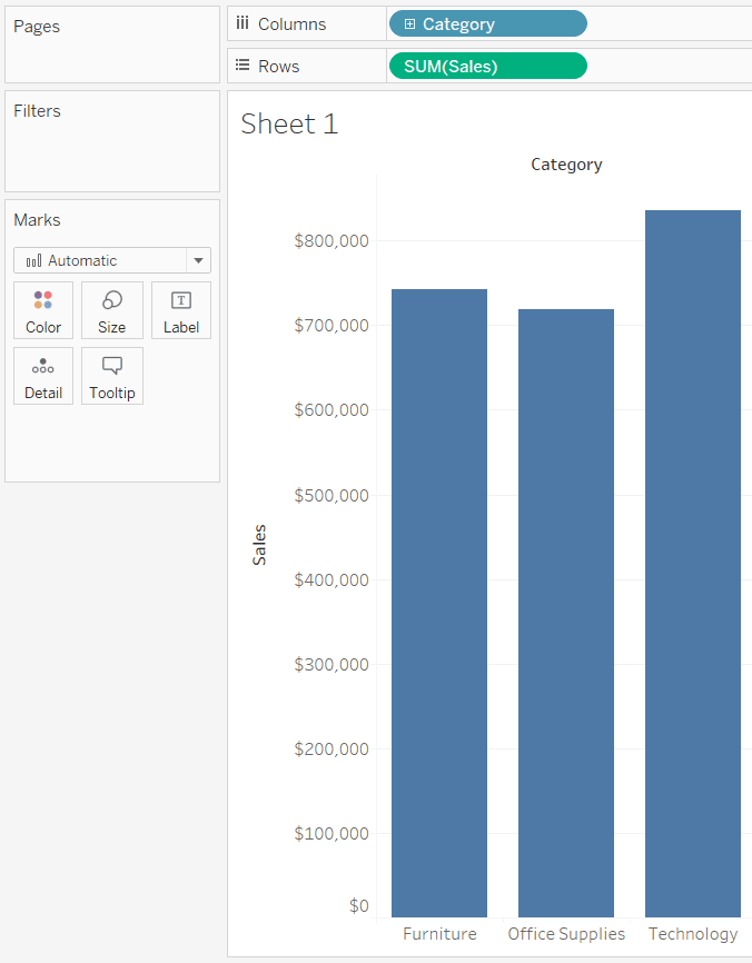 Tableau Sales by Category Bar Chart Wider Columns