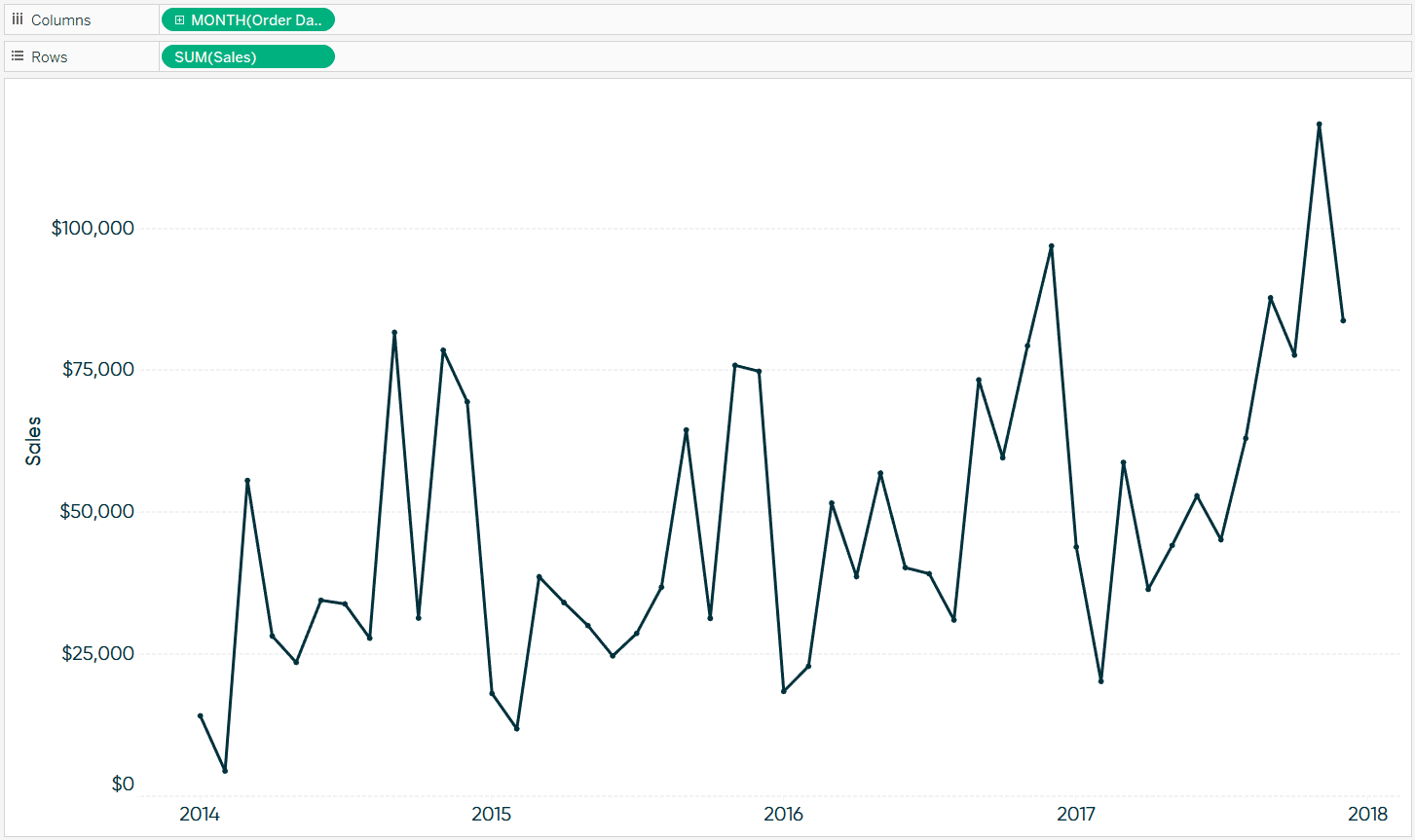 Tableau Sales by Continuous Month Line Graph