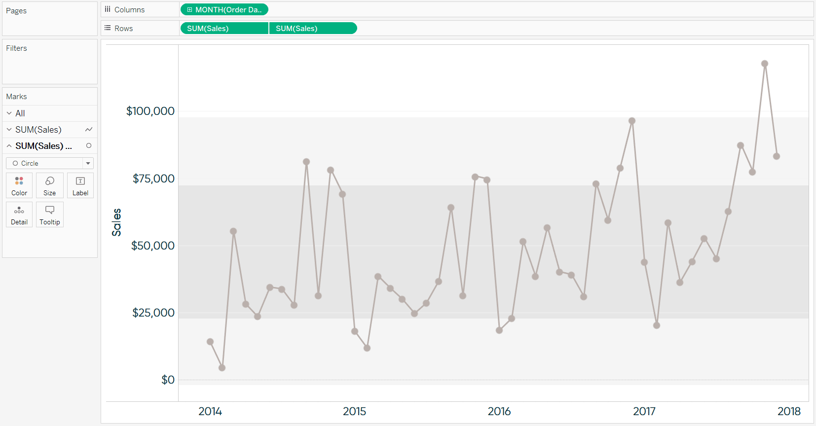 Tableau Sales by Month Dual-Axis Combination Chart