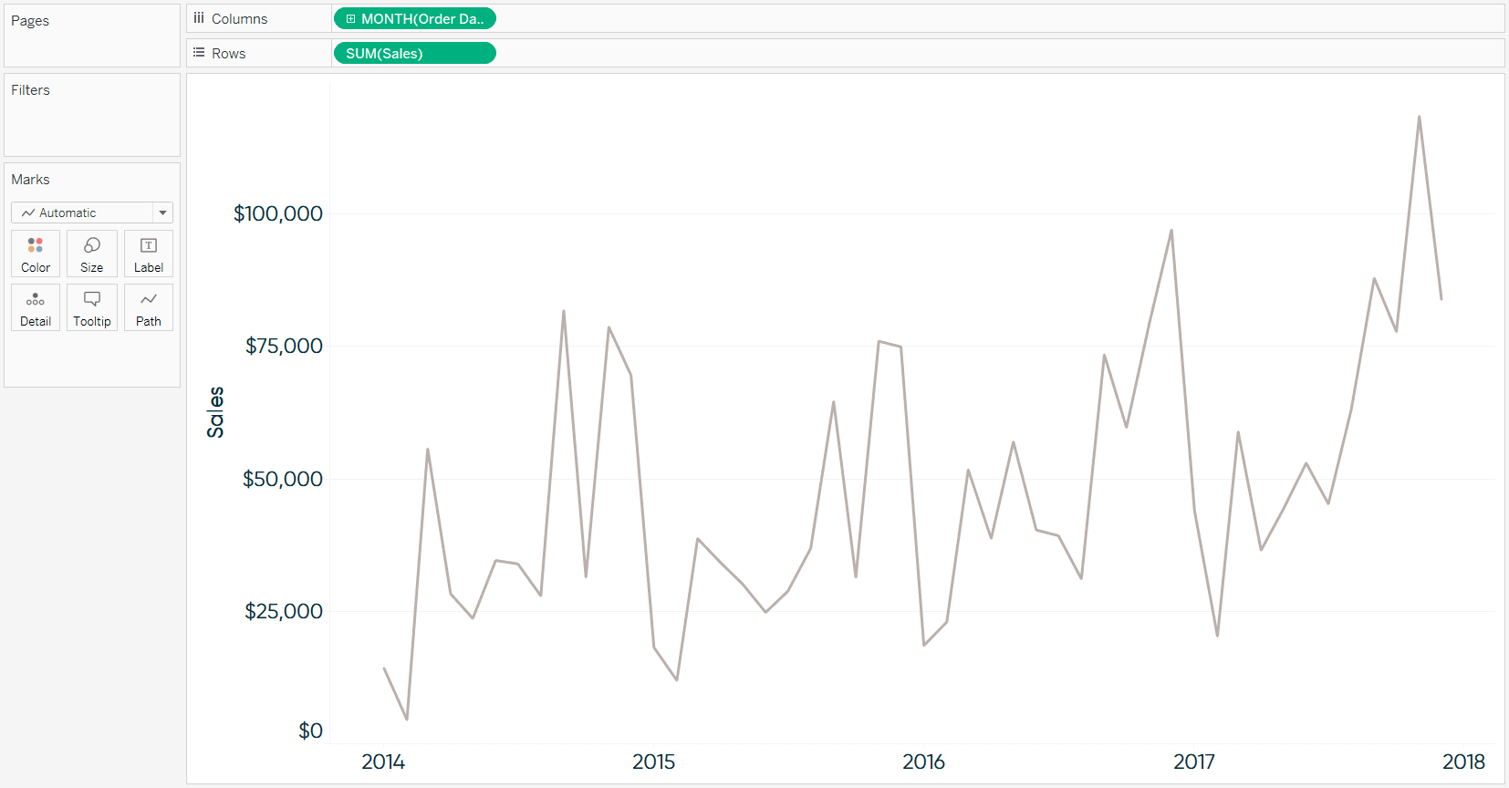 Tableau Sales by Month Line Graph for Anomaly Detection