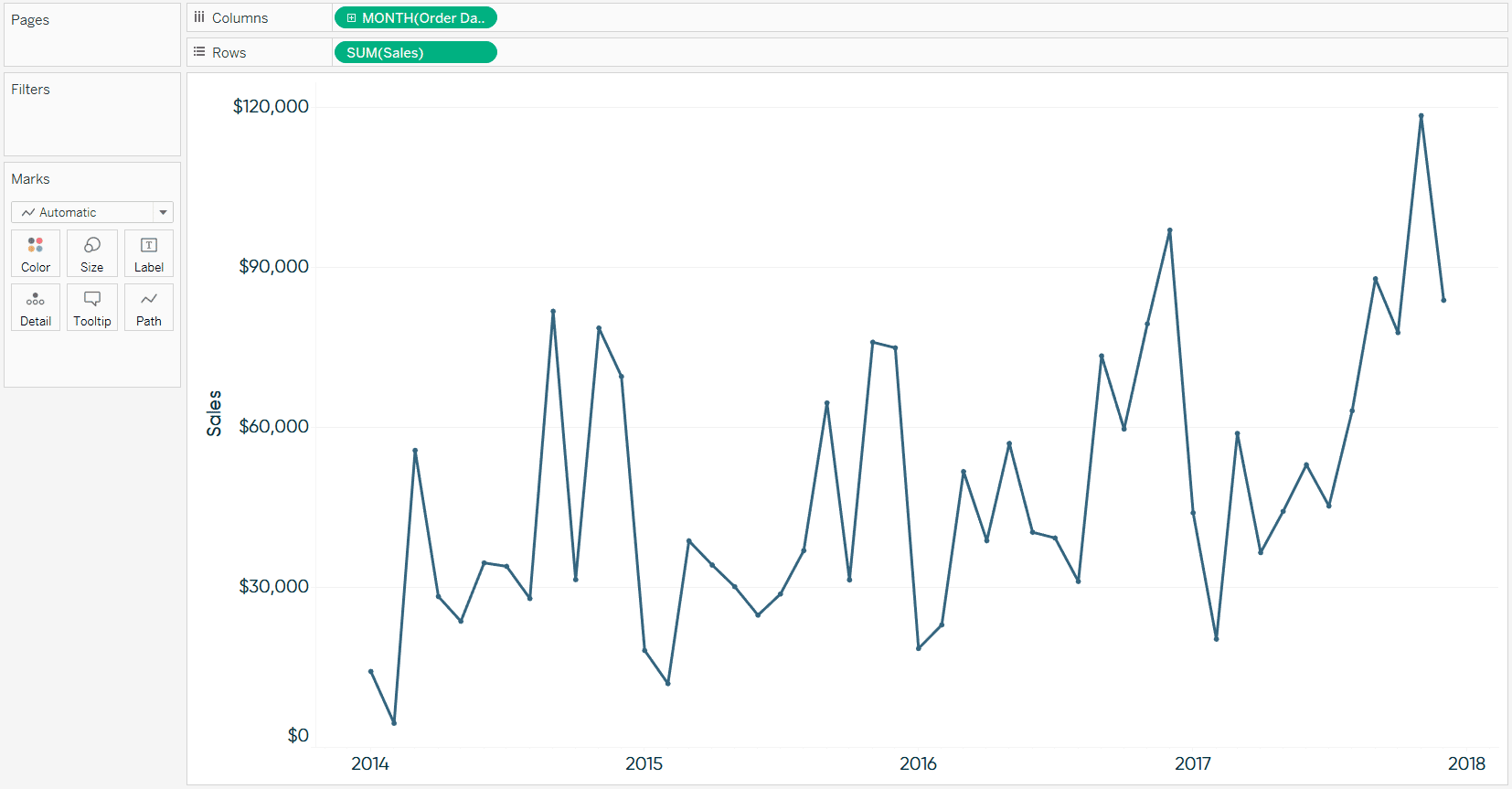 Tableau Sales by Month Traditional Line Graph