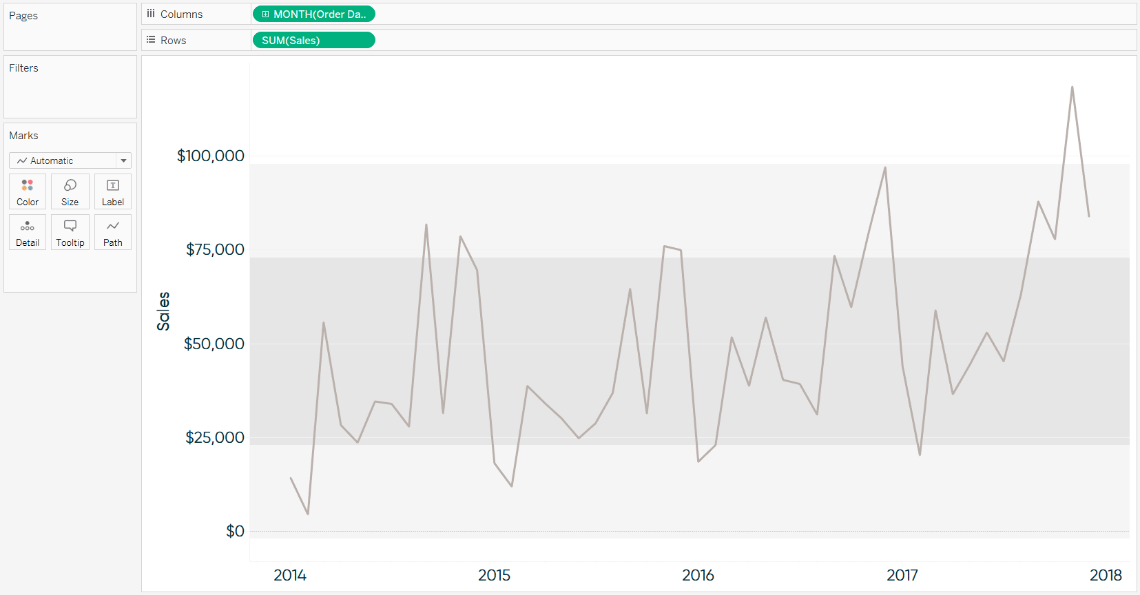 Tableau Sales by Month Trend Line with Reference Distributions