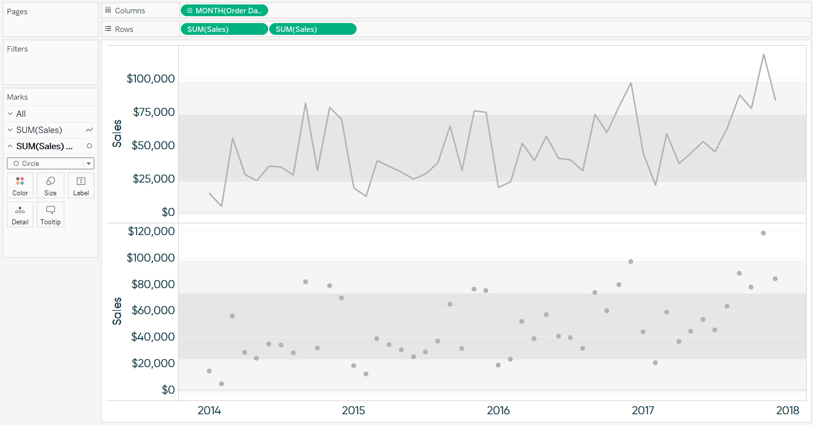 Tableau Sales by Month Two Rows