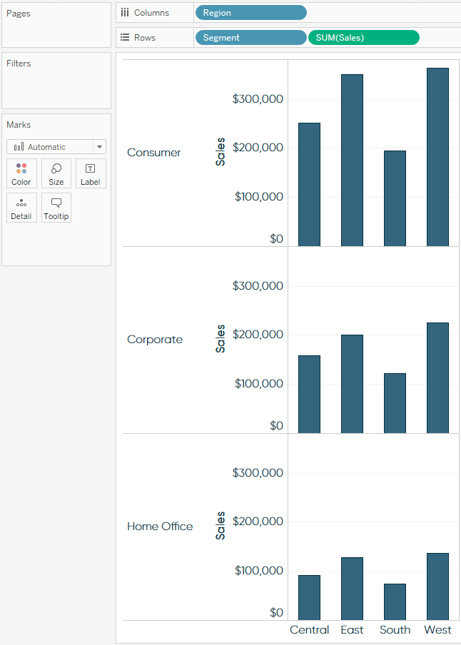 Tableau Sales by Region and Segment Bar Chart