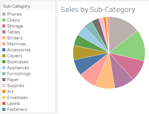 Tableau Sales by Sub-Category Pie Chart