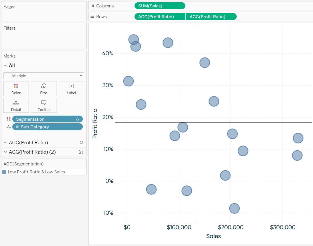 Tableau Scatter Plot with Segmentation Calculated Field at Default Addressing