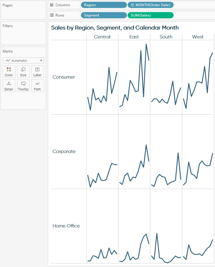 Tableau Small Multiples with Formatting