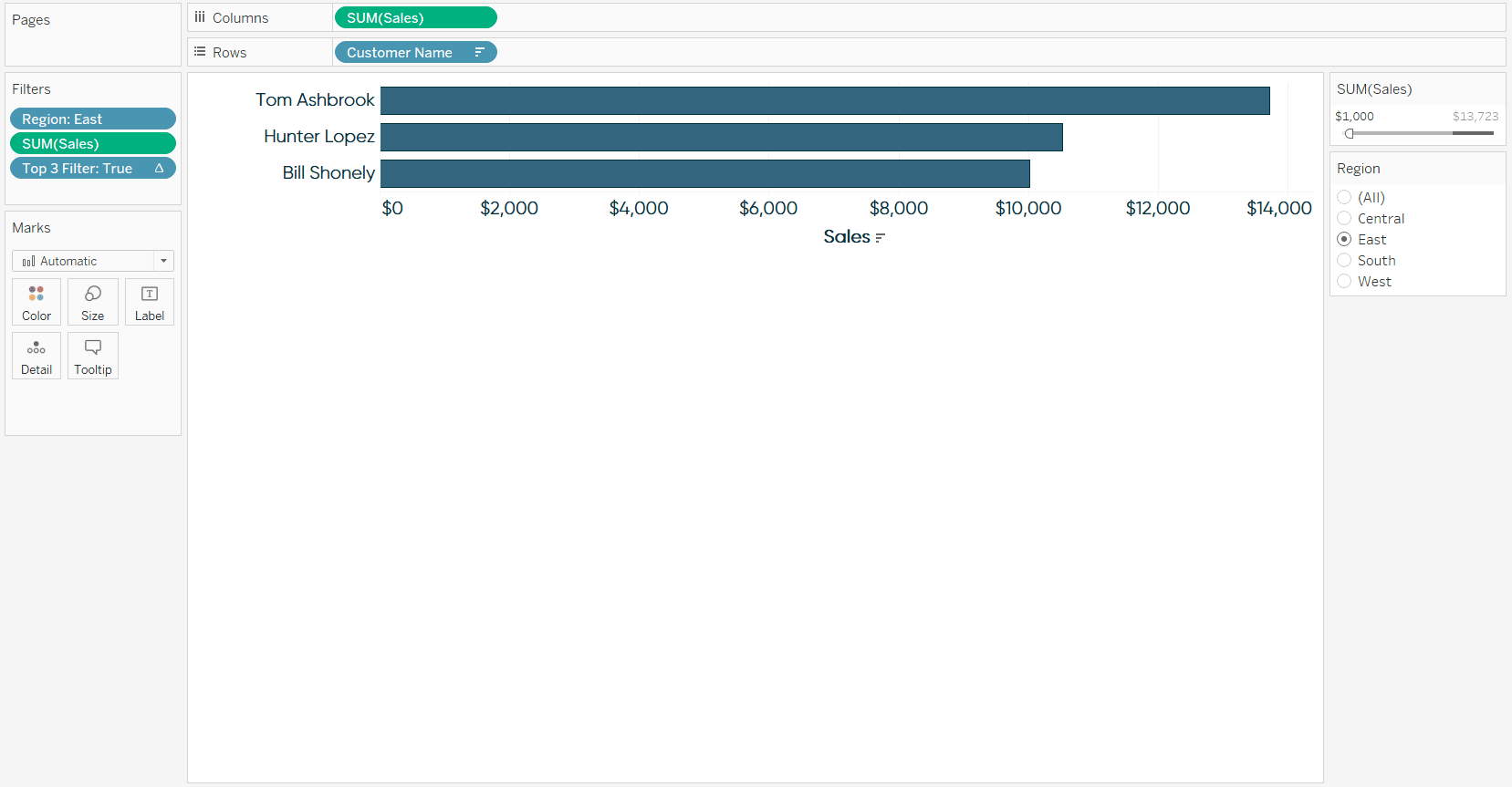 Tableau Sorted Bar Chart Showing Sales by Customer with Top 3 Filter Applied