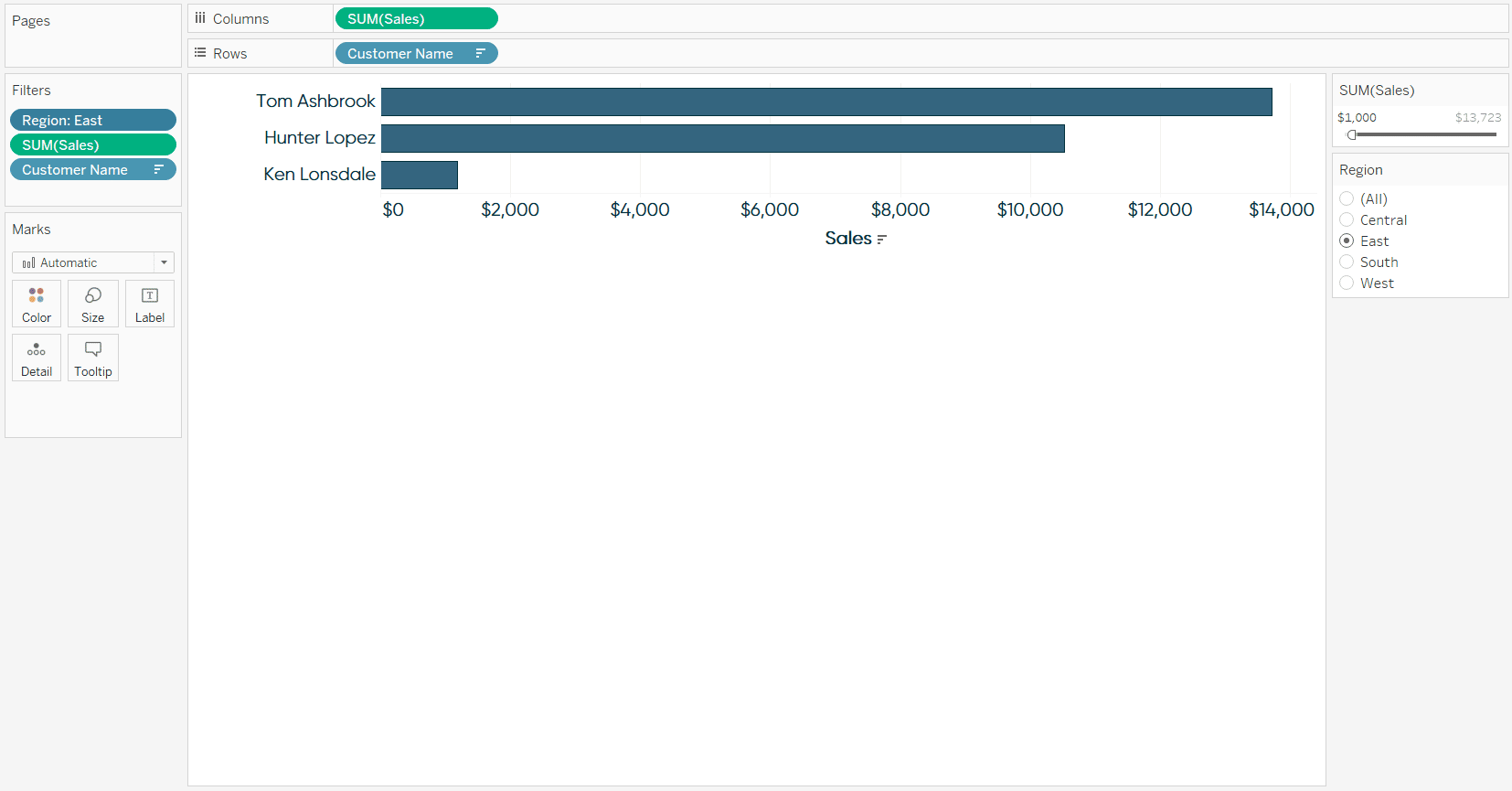 Tableau Sorted Bar Chart Showing Sales by Customer with Top 3 Filter