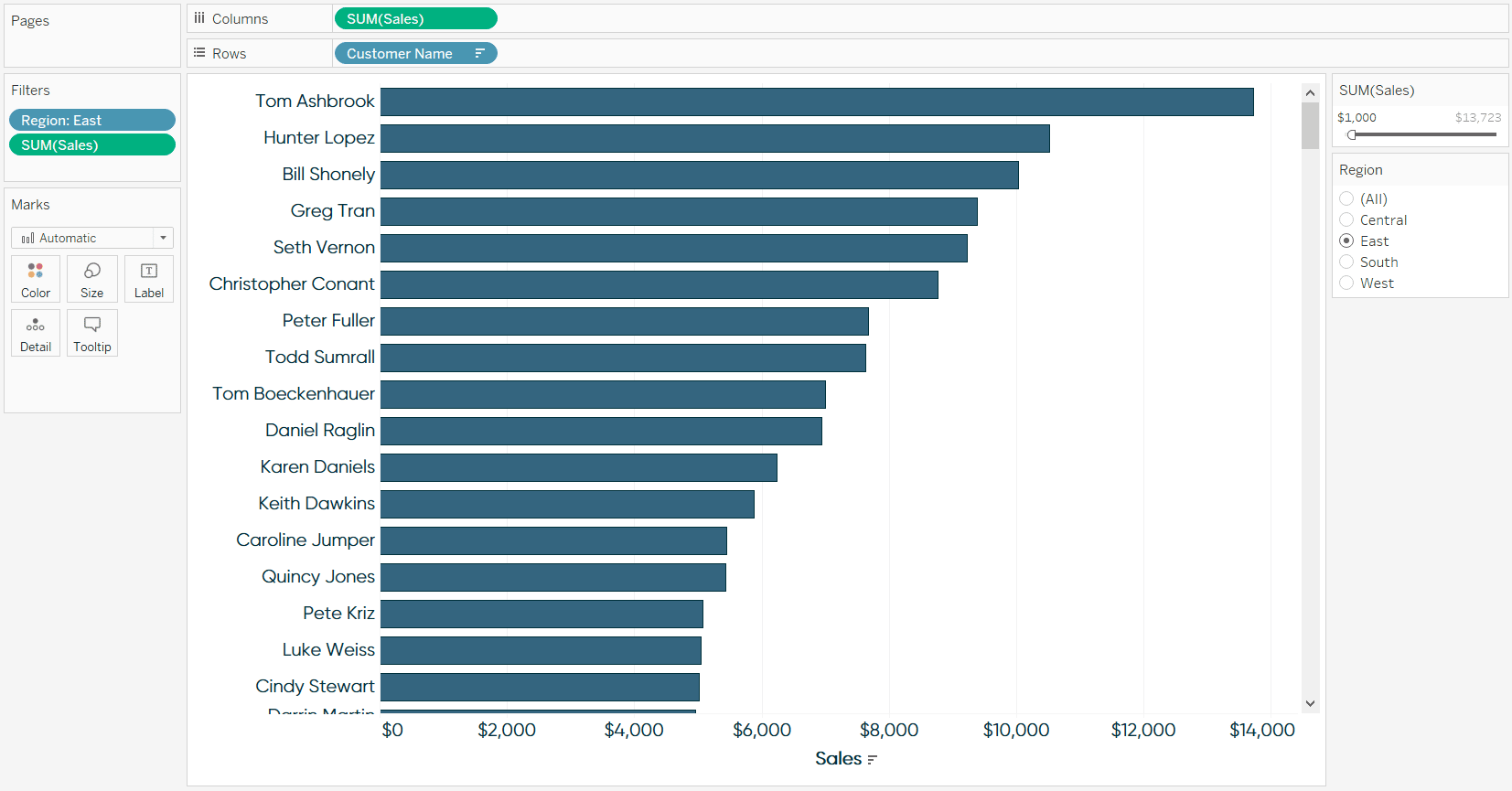 Tableau Sorted Bar Chart Showing Sales by Customer