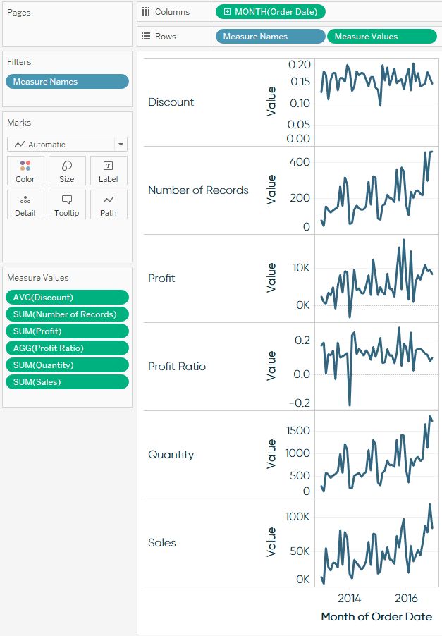 Tableau Sparkines with Reduced Width