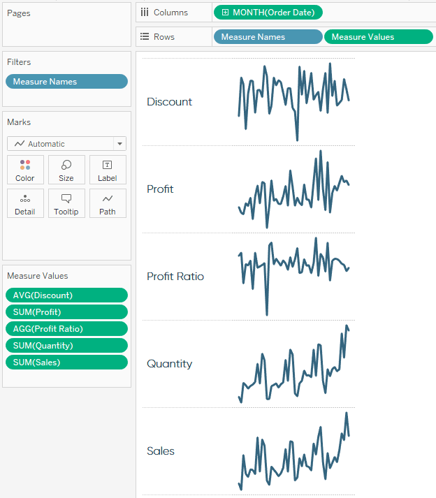 Tableau Sparklines Final