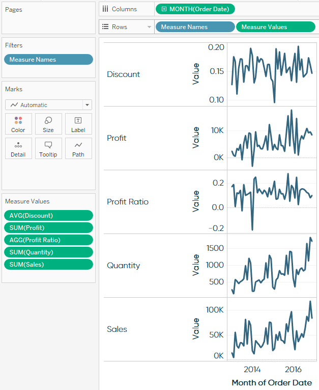 Tableau Sparklines with Axis Excluding Zero