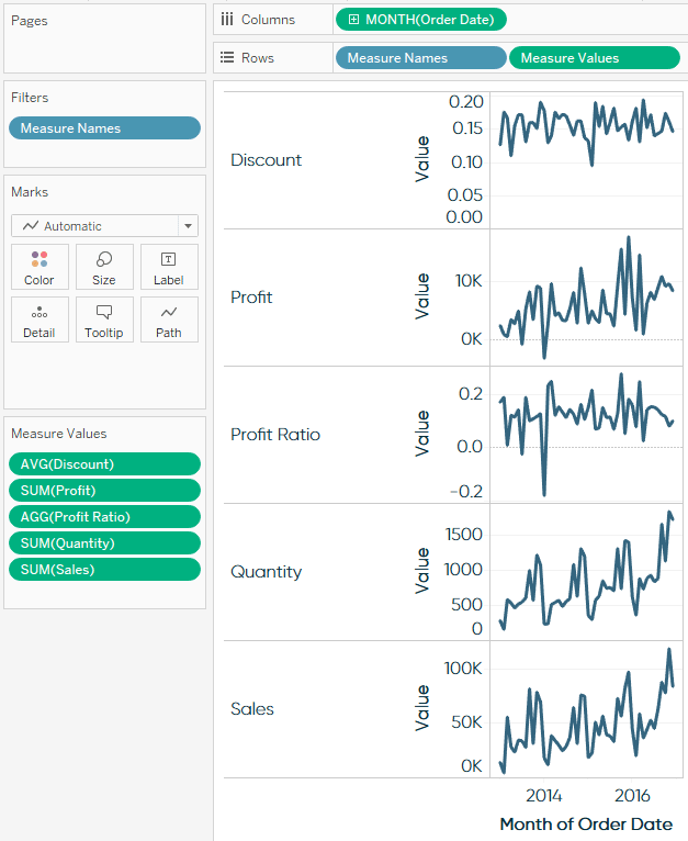 Tableau Sparklines with Filtered Measure Names
