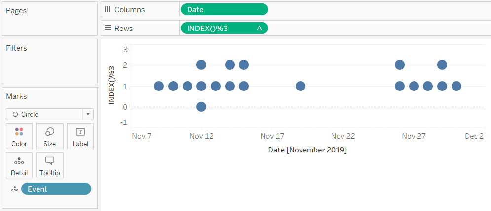This assigns a number from 0 to 2 to each event and gives them unique locations on the y-axis