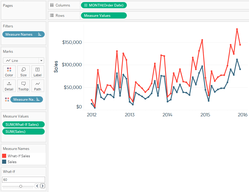 Tableau Line Graph with 60 Percent Improvement