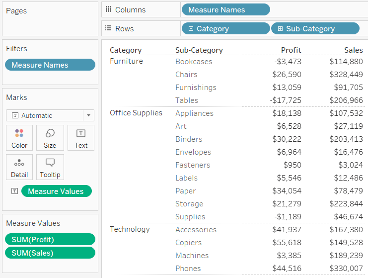 Text Table with Maximum Data-Ink Ratio in Tableau Sales and Profit by Category and Sub-Category