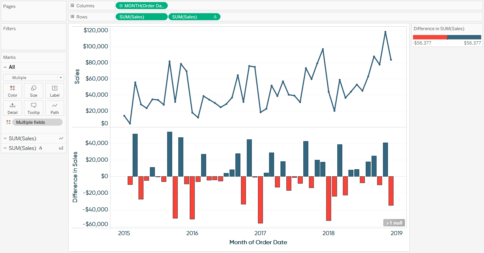 Two Row Combination Chart Showing Sales and Month over Month Difference in Tableau