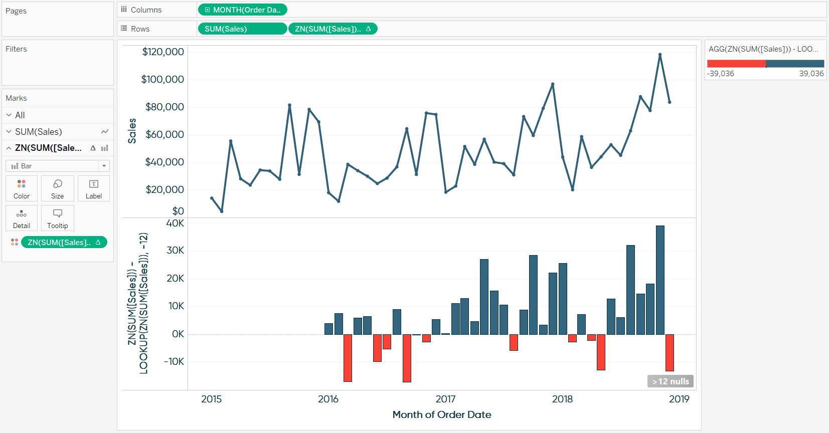 Two Row Combination Chart Showing Sales and Year over Year Difference in Tableau