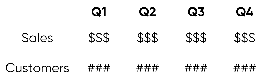 Typical Data Layout