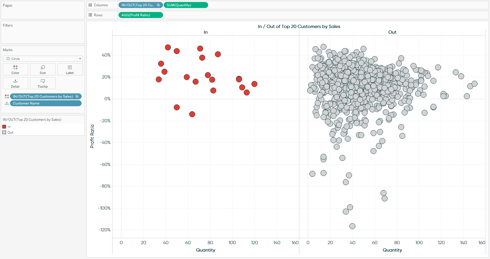 Using Tableau Sets as a Dimension