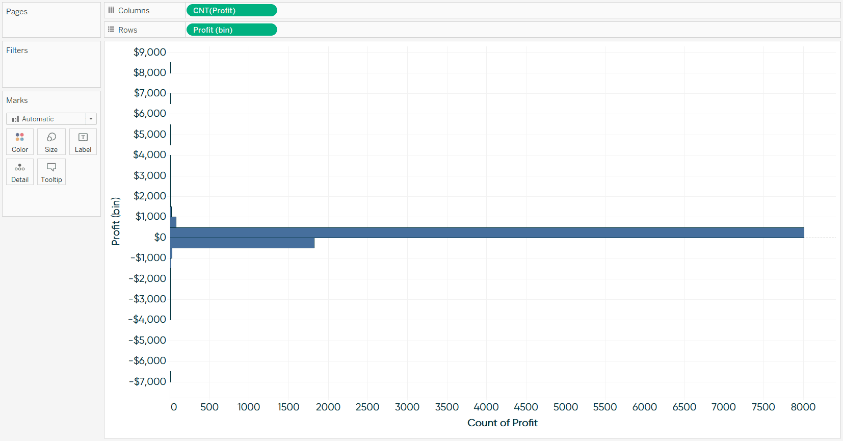 How to Make Marginal Histograms and Bar Charts in Tableau Playfair+