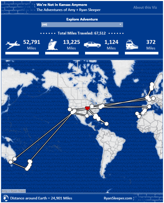 We are not in Kansas any more Tableau sequential path map