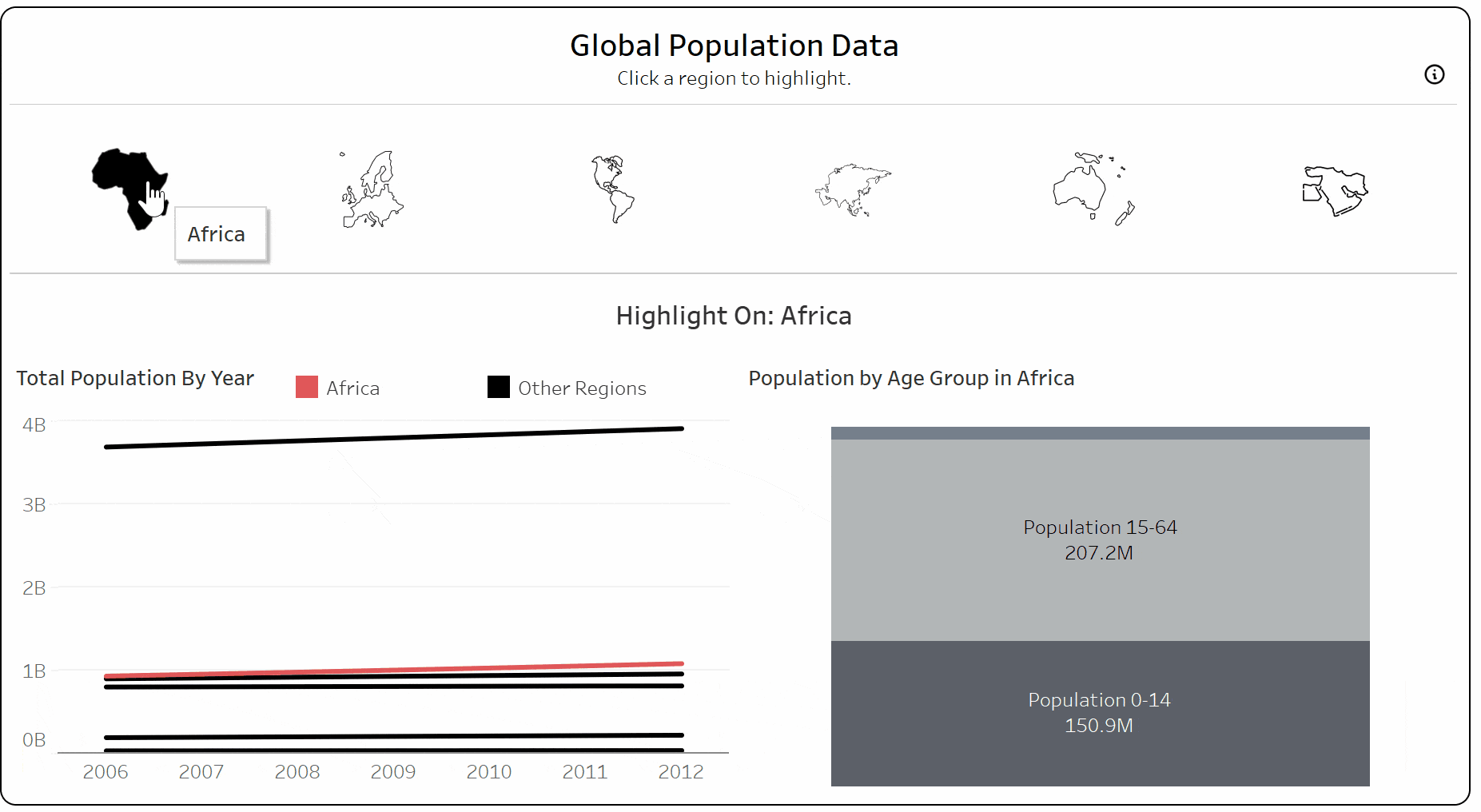 How to Do Button Swapping with Parameters in Tableau