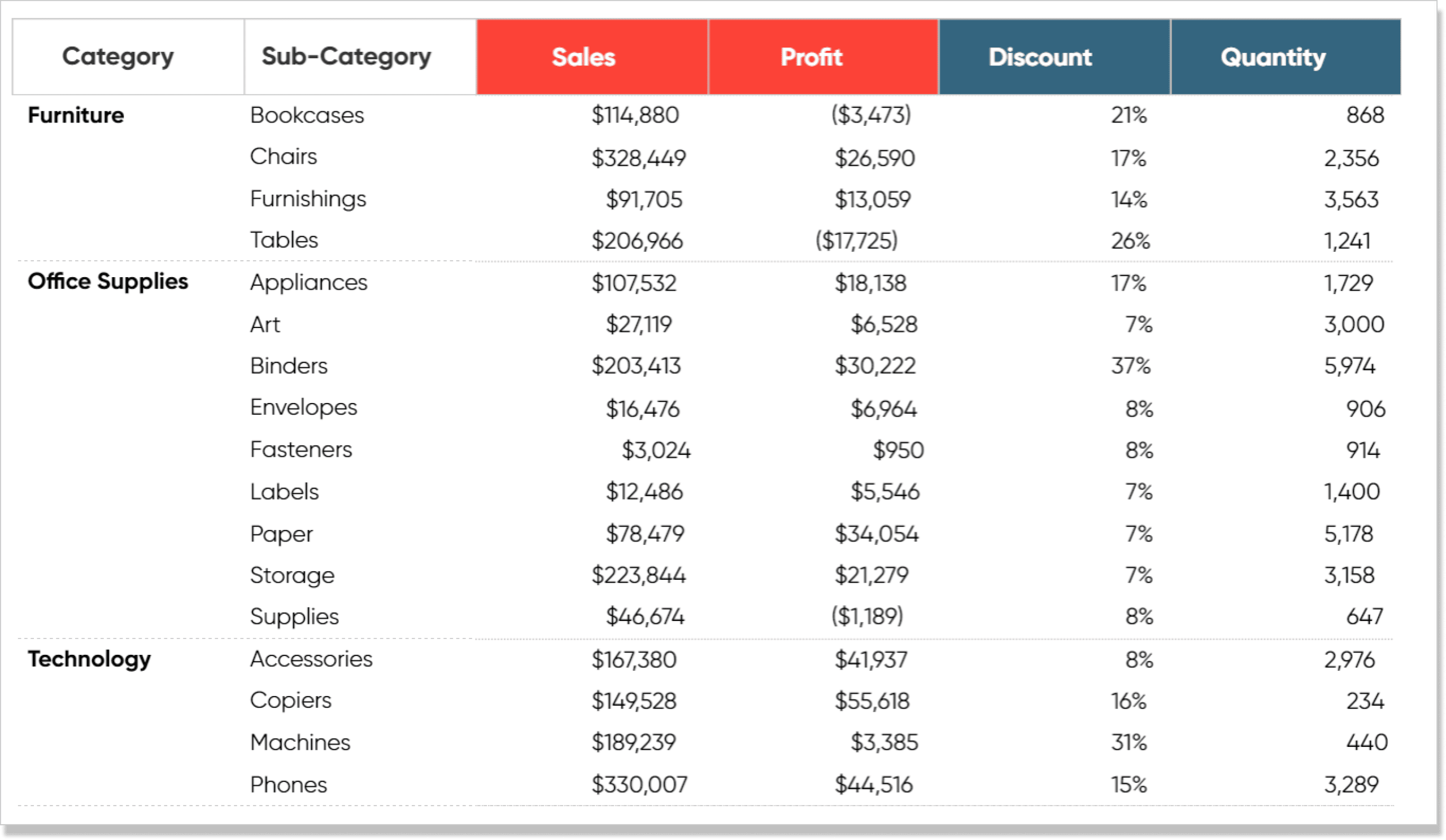 Analysed Fields in Explain Data - Tableau