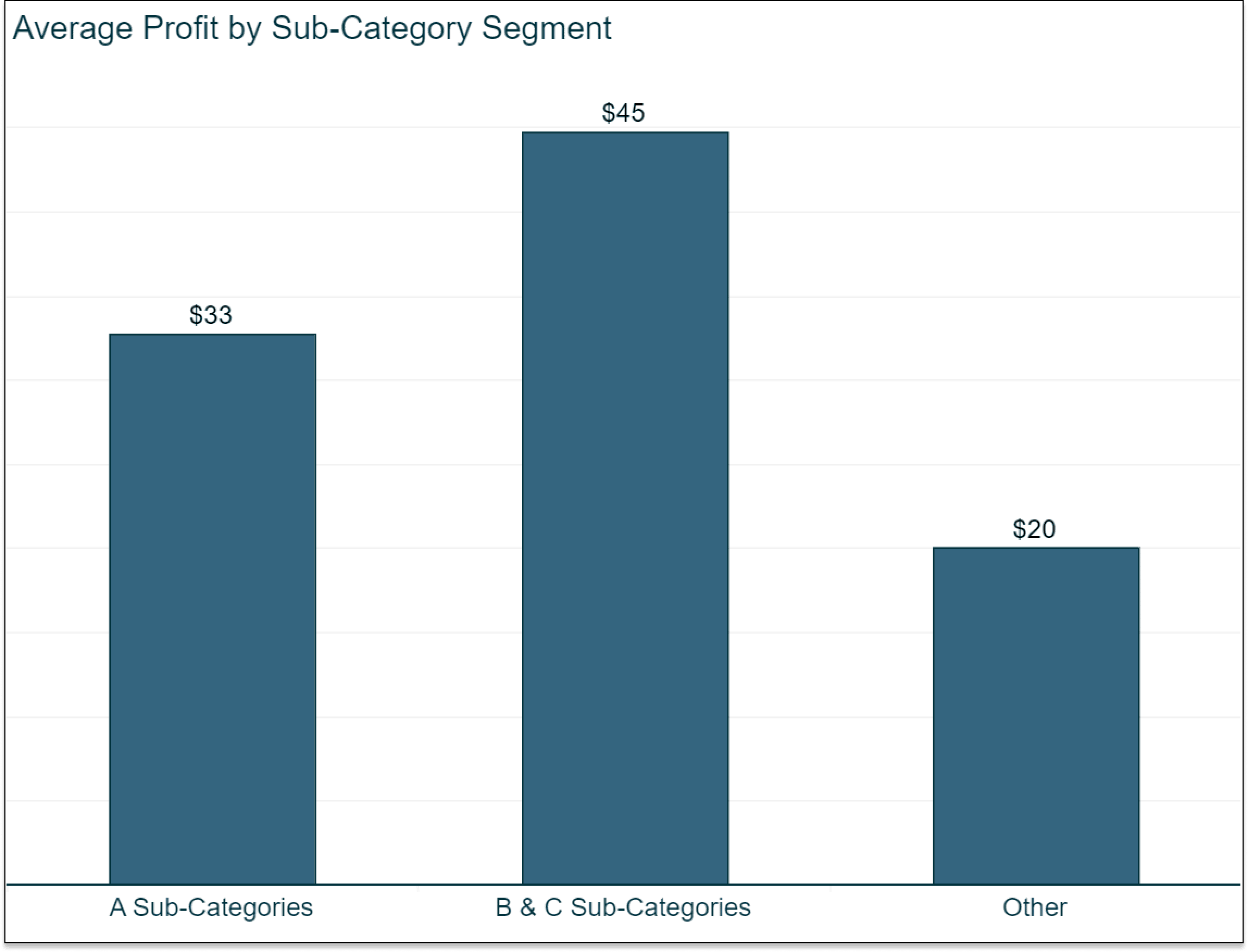 An Introduction to String Calculations in Tableau