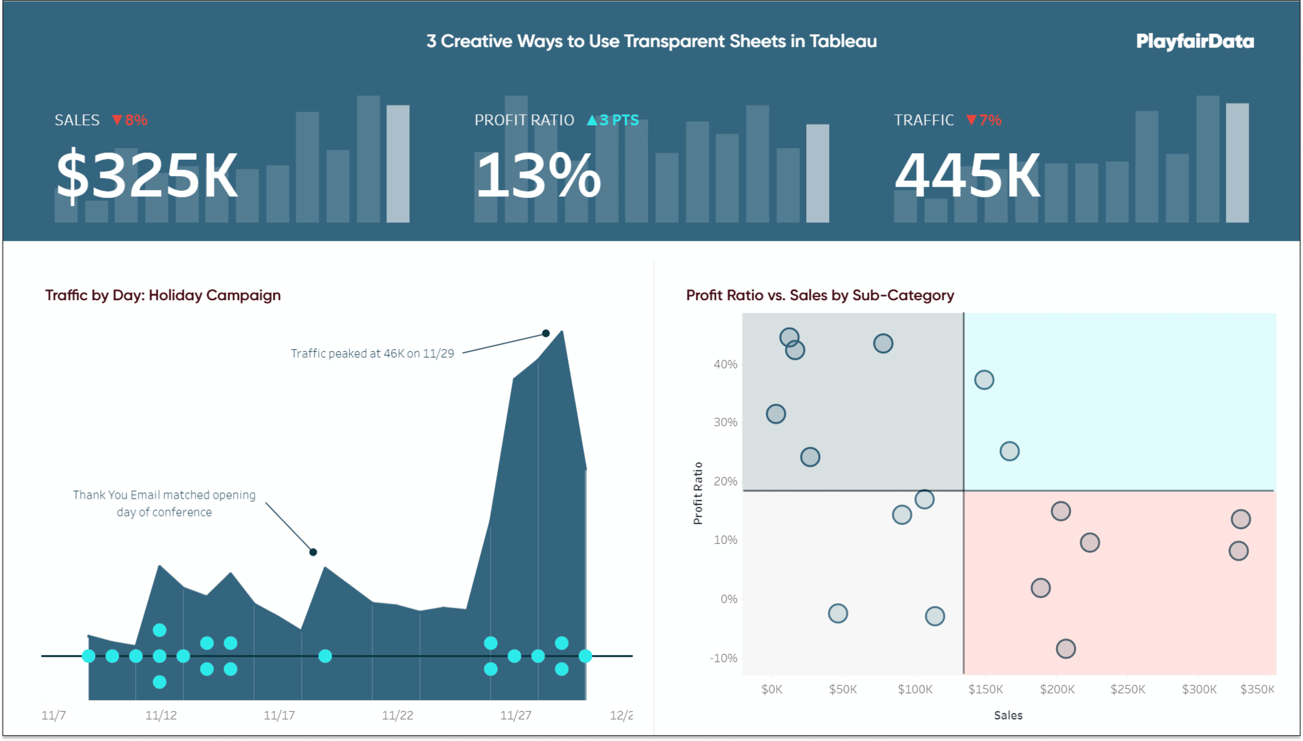 Express your data artistry with transparent worksheets in Tableau