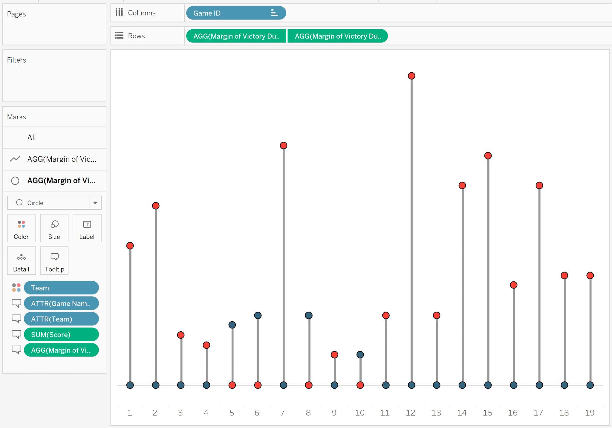 Change the normalization parameter On