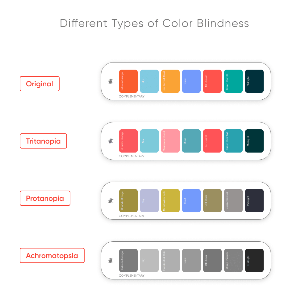 Tips for accessibility considerations when designing a custom color palette